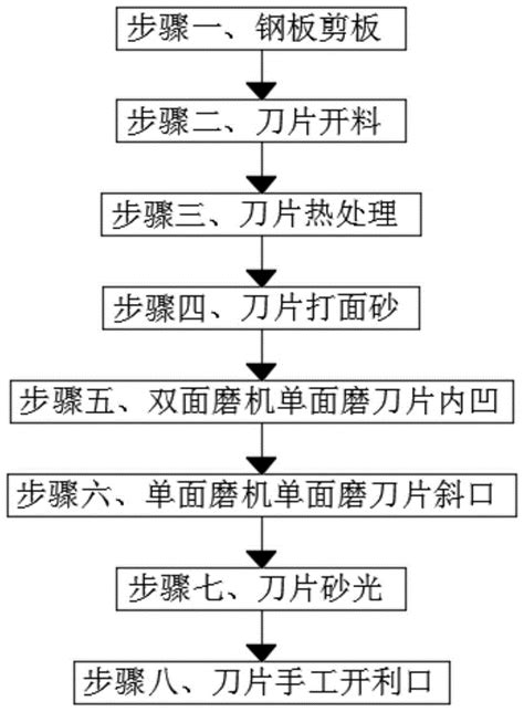 一种刀具的制作方法与流程