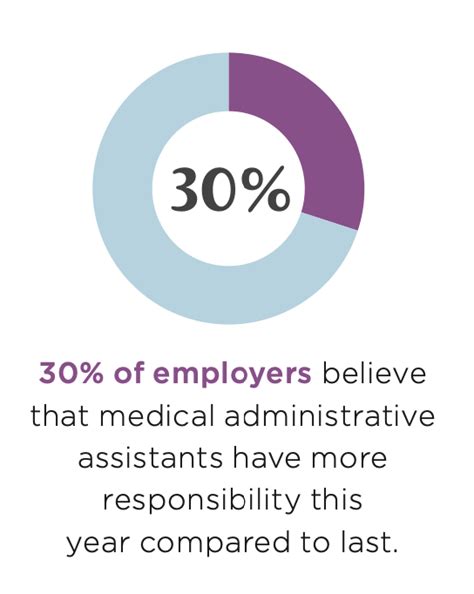 The Must Have Soft Skills For Medical Administrative Assistants