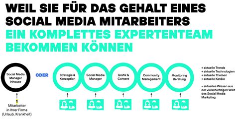 Social Media Outsourcing Vorteile für Ihr Unternehmen Schaller