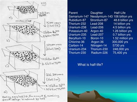 Ppt Quaternary Dating Methods Powerpoint Presentation Free Download