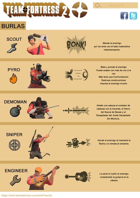 Team fortress 2 characters list - Lasidevelopment