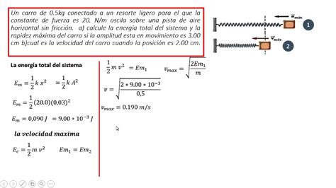 Movimiento Armonico Simple Formulas