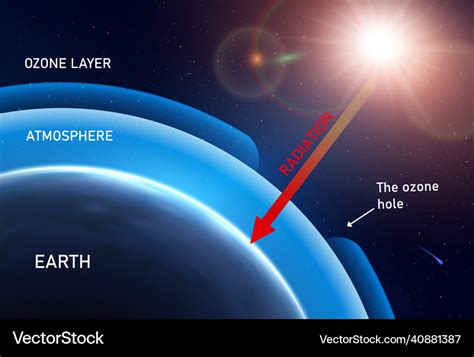 Ozone Layer Diagram