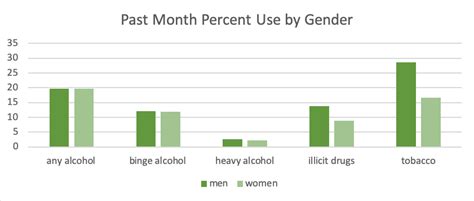 Ch 1 1 Background Facts And Figures Introduction To Substance Use