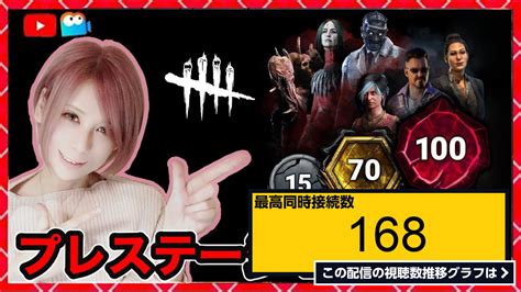 ライブ同時接続数グラフ『9日目【dbd】アプデも来る！プレステージ100の旅！同時配信！deadbydaylightpartner【dead