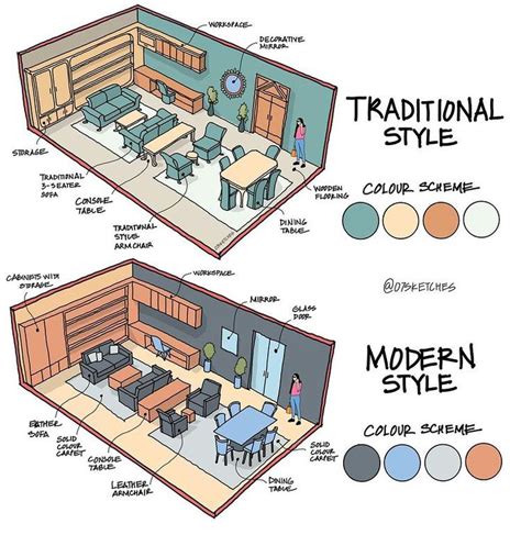 Two Diagrams Showing The Interior And Exterior Of A House With