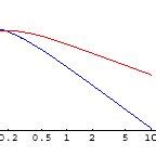 Ferrite material properties from Hartung [8] . | Download Scientific Diagram