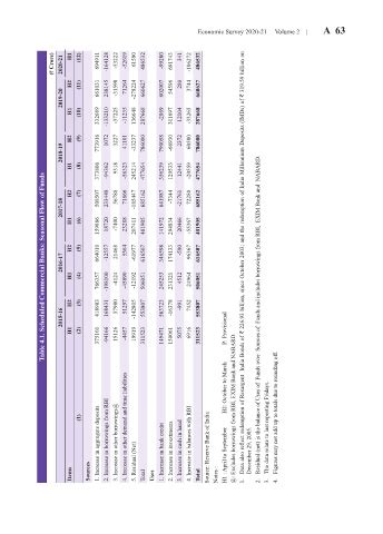 Page 808 ES 2020 21 Volume 1 2 28 01 21