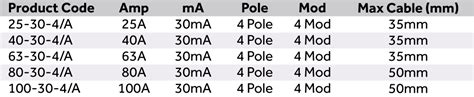 A Pole Module Ma Type A Rcd Protek Uk