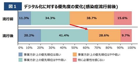 中小企業の事業継続力と競争力を高めるデジタル化 ～中小企業白書・小規模企業白書から：『ビジネス20』の視点：オルタナティブ・ブログ