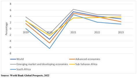 South Africa Economic Prospects 2021 2023 The Standard Of Living Is Likely To Deteriorate