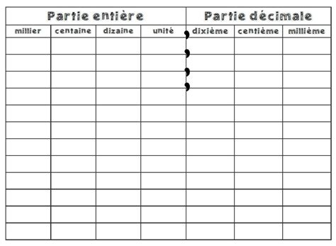 Tableau De Numeration Avec Partie Decimale voir Maison 6ème Maths Nombres Décimaux Ventana Blog