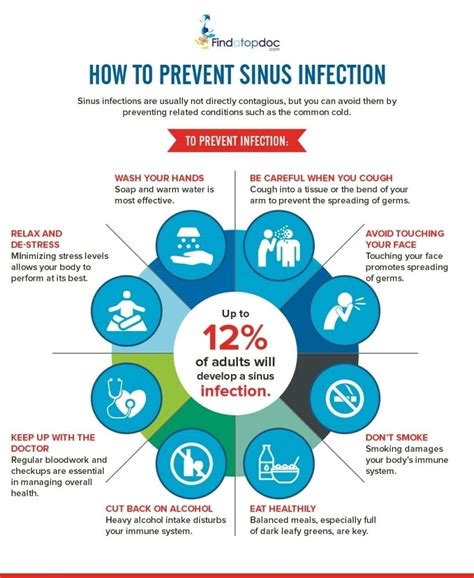 What is Sinusitis? Treatments for Sinusitis