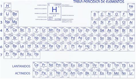 El secreto de la tabla periódica Periodic Table Diagram Breaking Bad