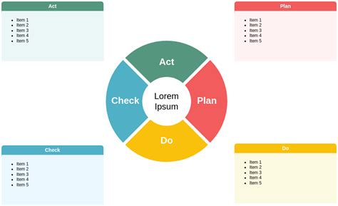 Pdca Circle Diagram Pdca Template