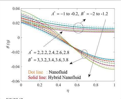 Figure From Significance Of Non Uniform Heat Source Sink And