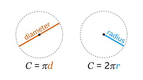 What Is Pi Circumference Of A Circle Ks3 Maths Bbc Bitesize