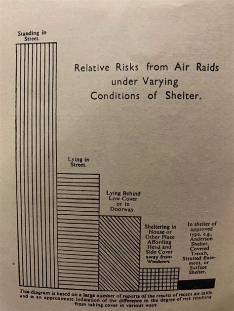 WWII Air Raid Precautions – Port Melbourne Historical and Preservation ...