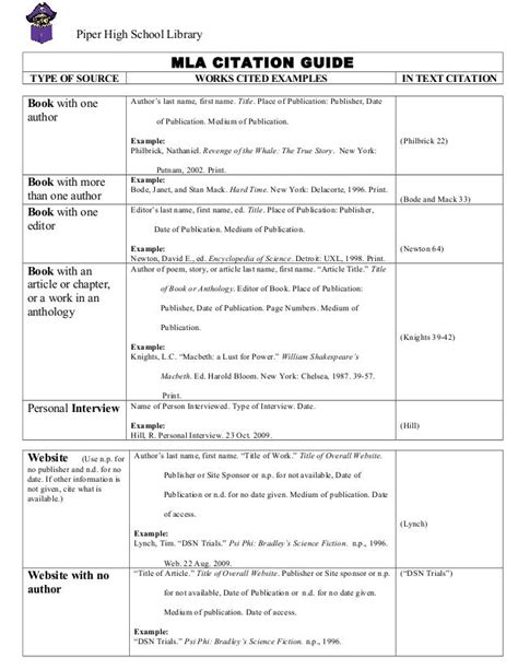 Works Cited Mla In Text Citation Example