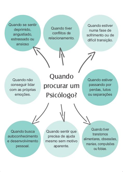 Quando Procurar um Psicólogo Clínica Faz Bem