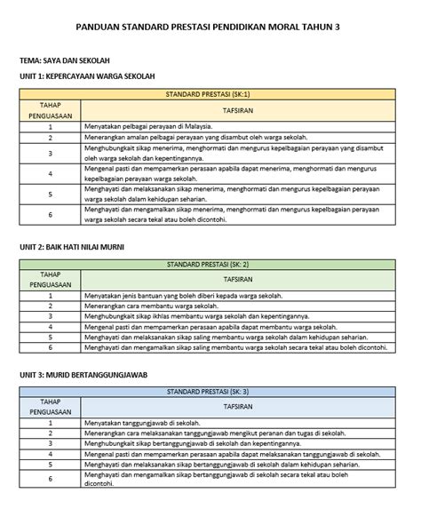 RPH Pendidikan Moral Tahun 3 2024 2025 Version 1 RPH TS25