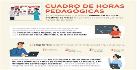 Elaboracion Del Cuadro De Distribucion De Horas Tu Docente