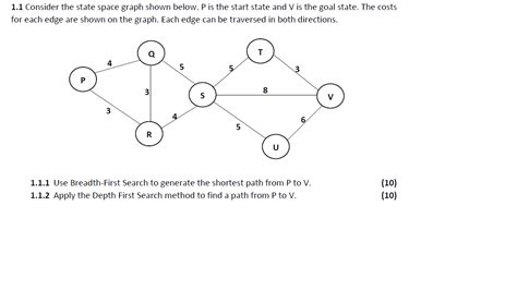 Solved 1 1 Consider The State Space Graph Shown Below P Is Chegg