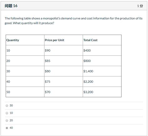 Solved The Following Table Shows A Monopolist S Chegg