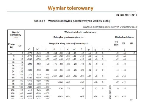 WYKAD 6 Tolerancje I Pasowania W Prezentacji Wykorzystano