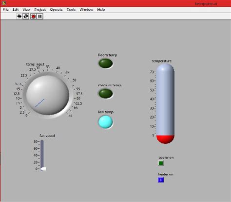 temperature   level  scientific diagram
