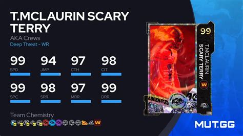 T McLaurin Scary Terry AKA Crews 99 OVR Madden NFL 24 MUT GG