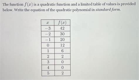 Solved The Function F X Is A Quadratic Function And A