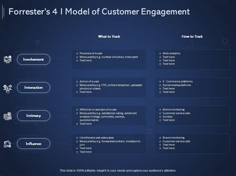 Online Promotional Marketing Frameworks Forresters I Model Of