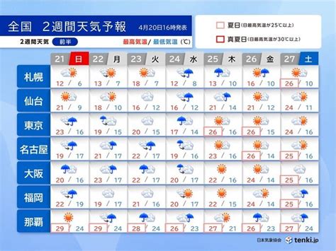 来週火曜～水曜は全国的に荒天 ゴールデンウィーク前半は10年に一度レベルの高温か（2024年4月20日）｜biglobeニュース