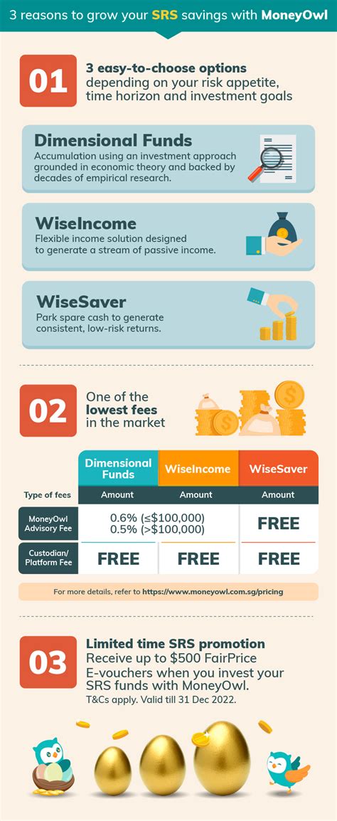 A Visual Guide To The Supplementary Retirement Savings Srs Moneyowl