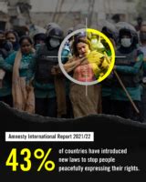 Amnesty International Annual Report