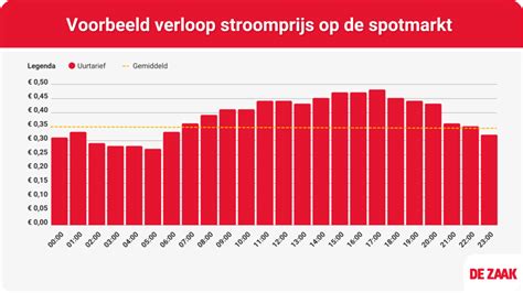 Energie Voor Ondernemers Alles Over Prijsplafond En Aftrekposten