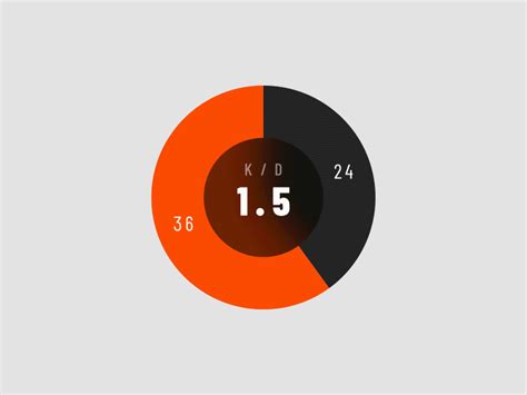 Awasome Animated Pie Chart Gif 2022