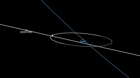 An asteroid the size of a bus will fly near Earth on Feb. 22 — but don ...