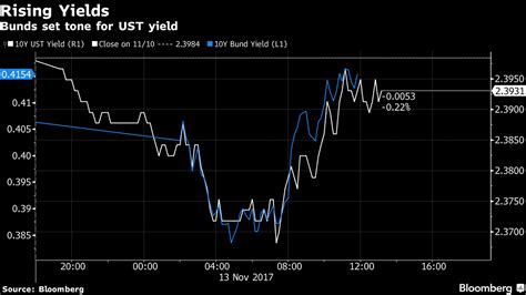 【ny外為】ドルが小幅高－主要中銀当局者の発言や経済指標控え Bloomberg