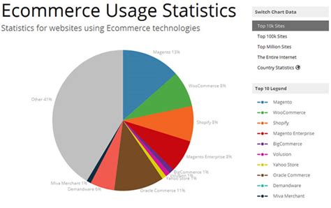 5 façons d augmenter les revenus de votre boutique WooCommerce Webypress