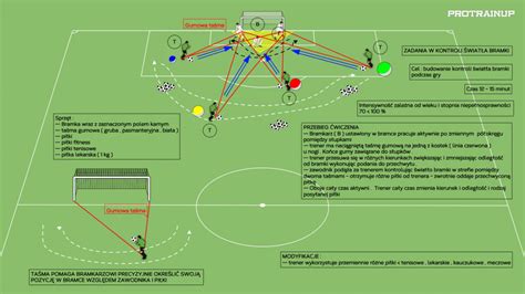 TRENING BRAMKARSKI Kontrola światła bramki w zmianie kierunku