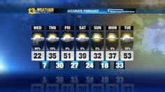 17 Best 7 day weather forecast for Beckley, WV ideas | beckley, weather ...