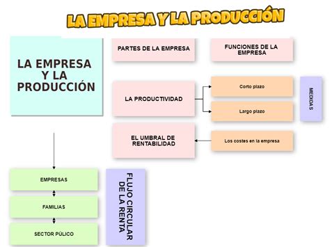 Componentes funciones y objetivos de la empresa Economía de la