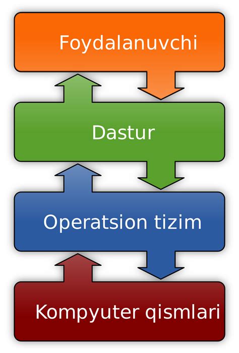 ملفoperating System Placement Uzsvg المعرفة