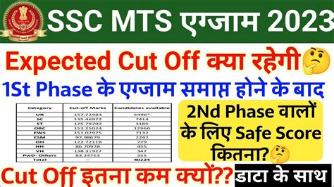 Ssc Mts Expected Cut Off 2023 Ssc Mts Cut Off 2023 Ssc Mts Safe