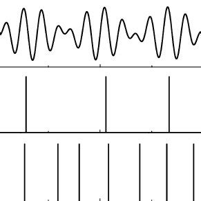 The waveform of the input periodic signal and three simulated... | Download Scientific Diagram