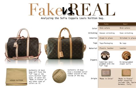 Designer Bags: Can You Tell Real from Fake?