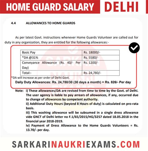 Delhi Home Guard Salary OFFICAL 2024 Police HG Volunteer Grade Pay