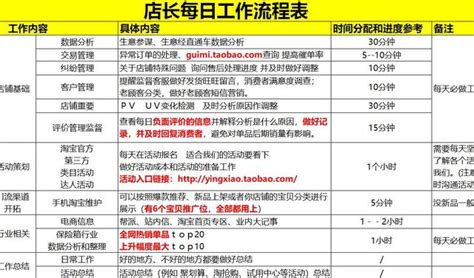 淘寶爆款打造失敗該如何挽回？運營技巧 全套運營幹貨助打造爆款 每日頭條